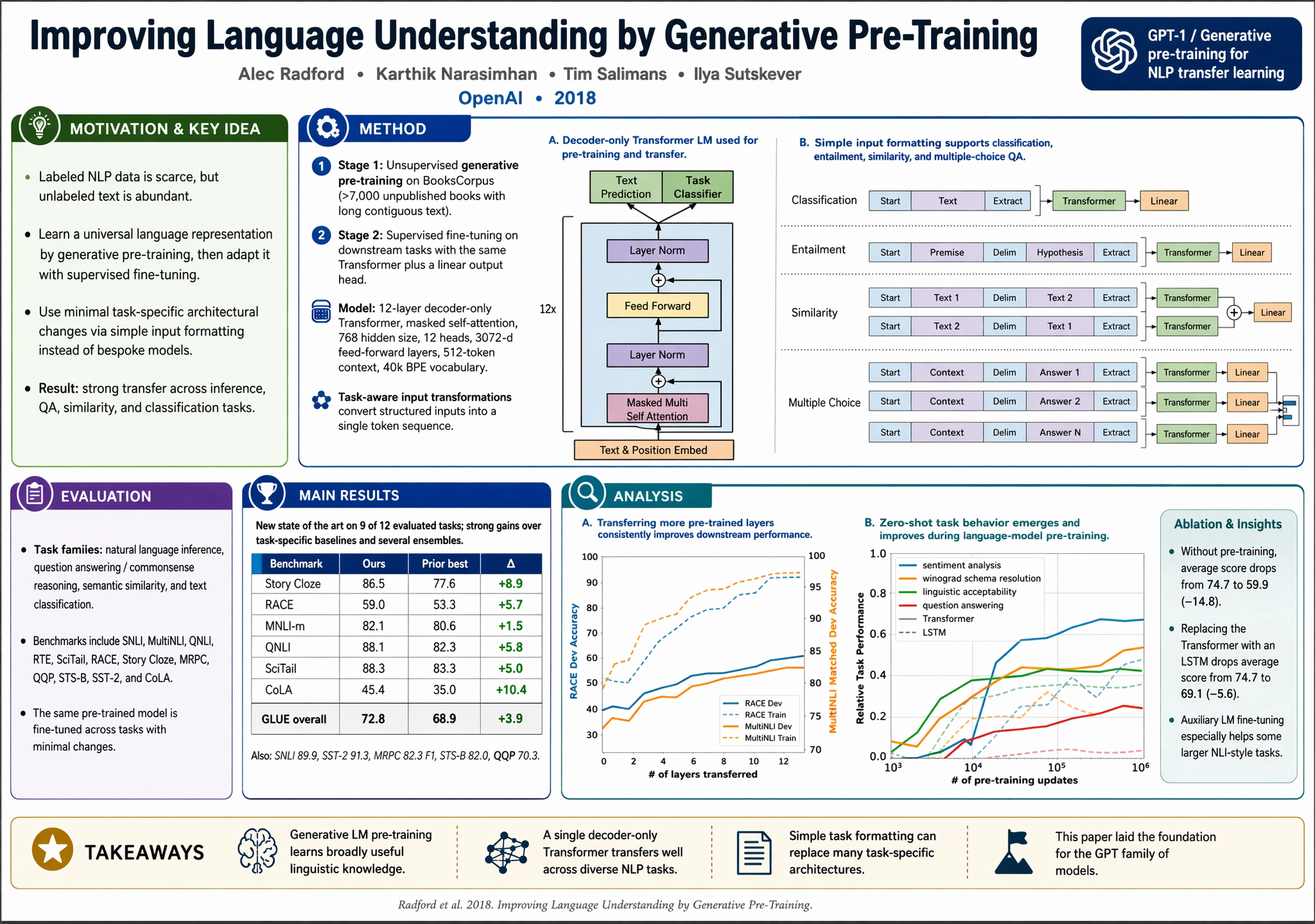 Publish With Consistency example for GPT-I2 workflow